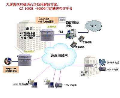 北電通信服務器CS1000E產品簡介 高效可靠的通信線路解決方案