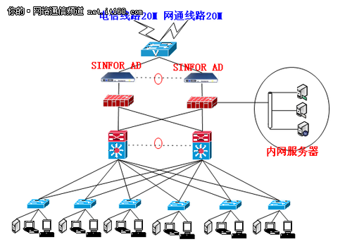深信服設(shè)備在中融信托信息化建設(shè)中的應(yīng)用與價(jià)值——聚焦通信線路保障