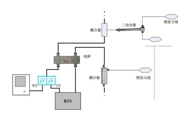 POI 通信線路中的強(qiáng)大設(shè)備