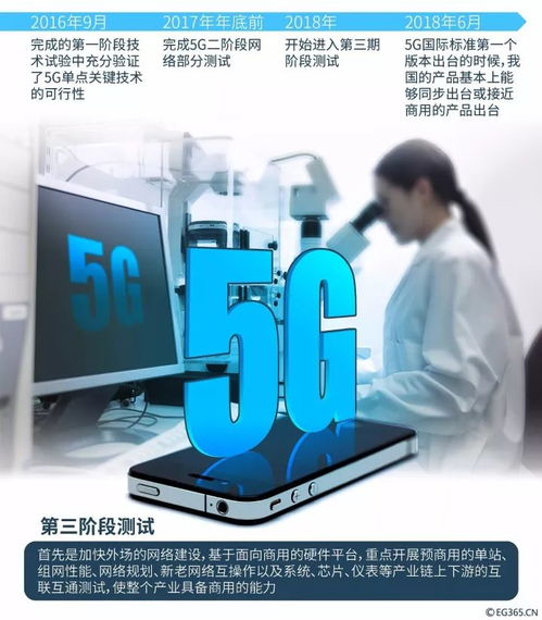 三大運(yùn)營商被約談，套餐轉(zhuǎn)換限制將放寬，5G新品發(fā)布日程已明確