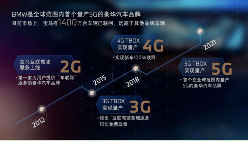 寶馬將在中國推行“硬件訂閱” 預(yù)設(shè)硬件功能或?qū)⑵囎兂伞案顿M(fèi)游戲”？