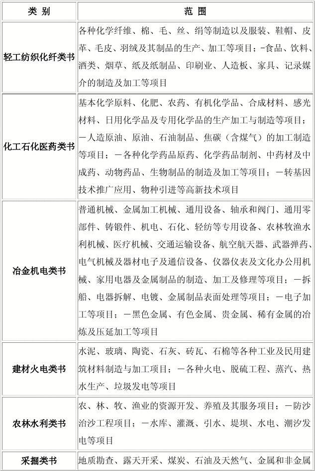紙制品制造行業(yè)環(huán)評(píng)報(bào)告書分類明細(xì)全解讀